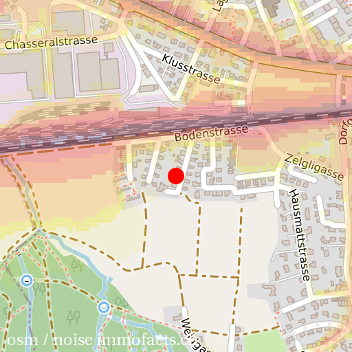 Lärm tagsüber Strasse und Schiene
